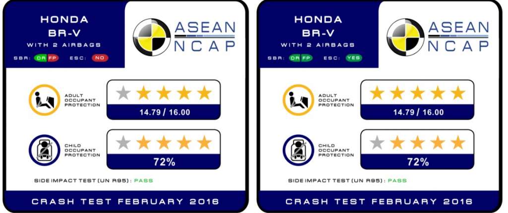 Honda BR-V Crash Test