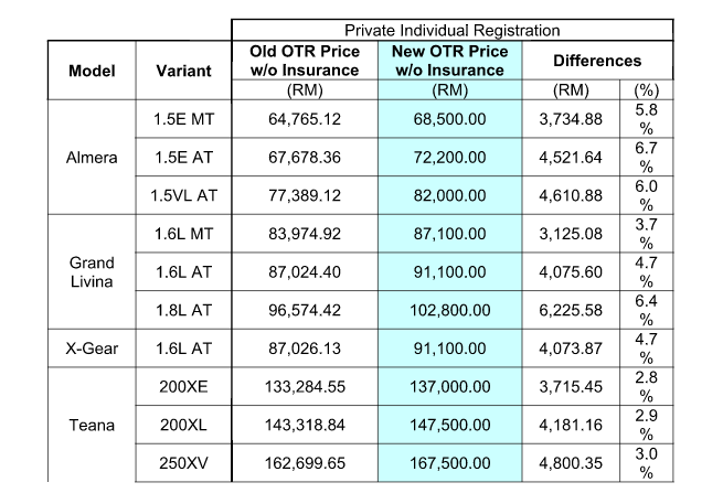 Nissan_Price_Increase