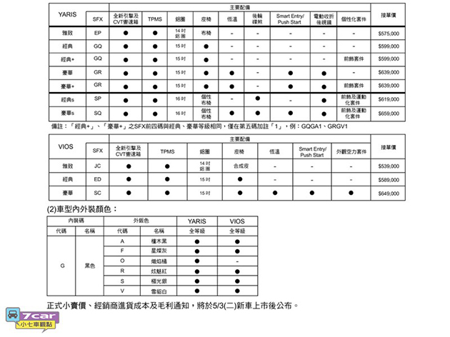 Toyota_vios_facelift_taiwan_2