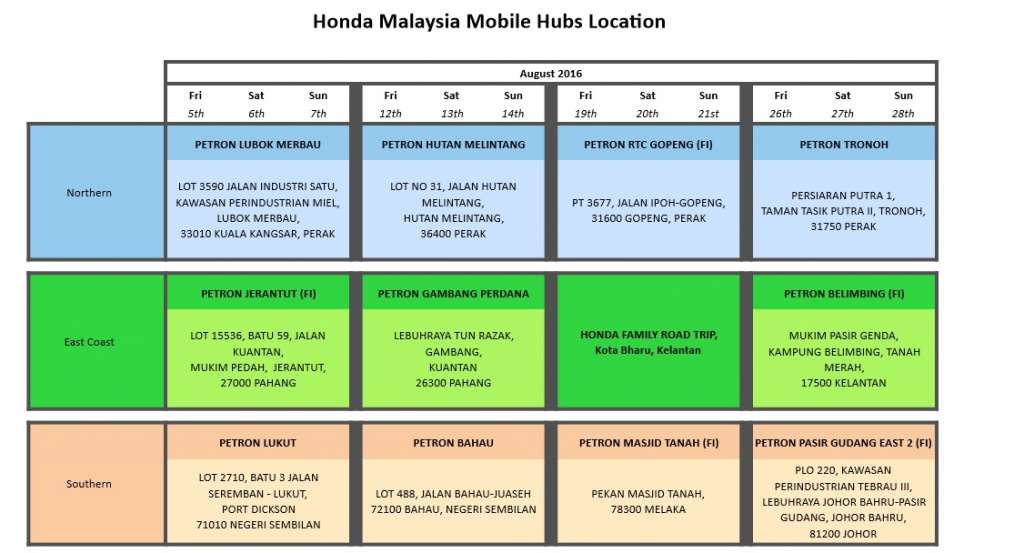 Honda Recall