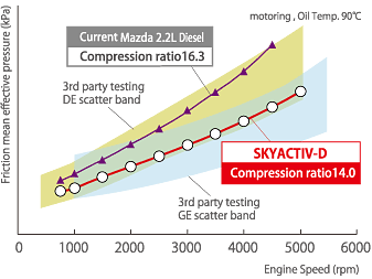 skyactiv-d_04_en