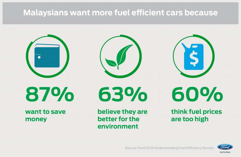 0815-Malaysia_Survey_Info2