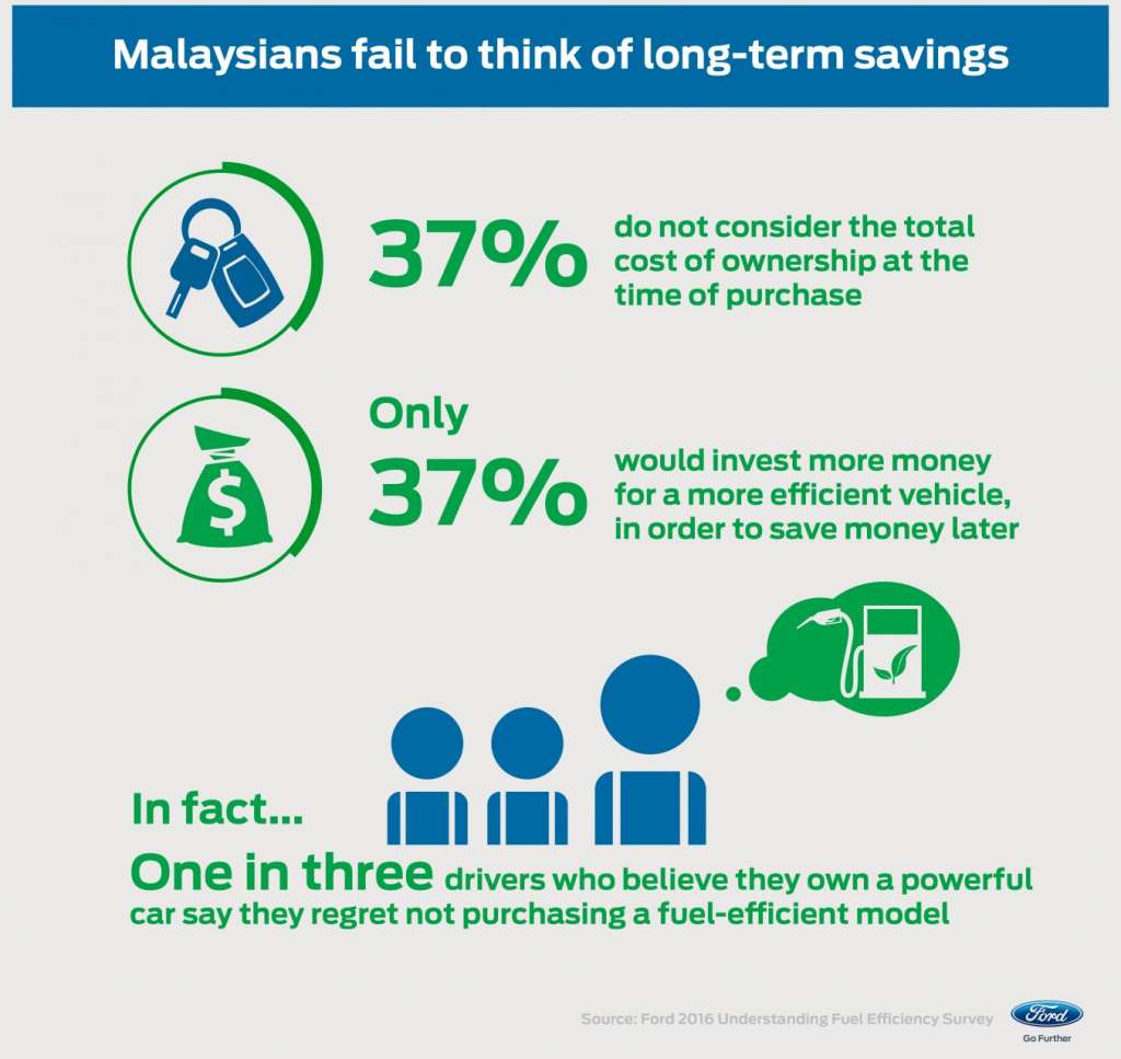 0815-Malaysia_Survey_Info3