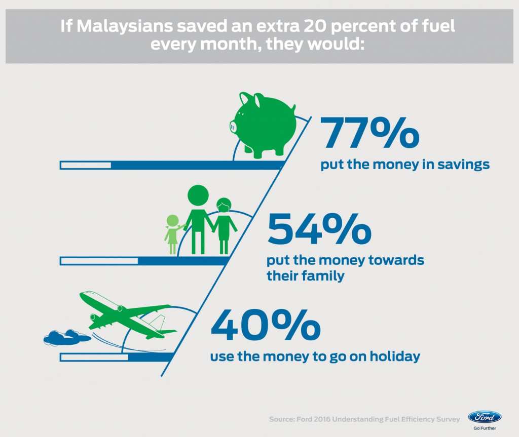 0815-Malaysia_Survey_Info5