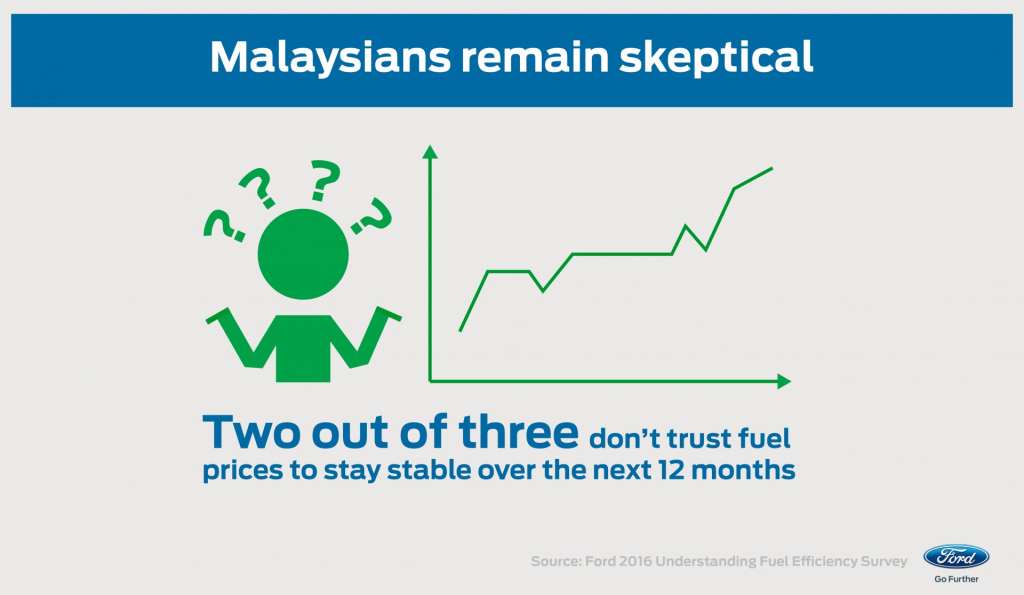 0815-Malaysia_Survey_Info6