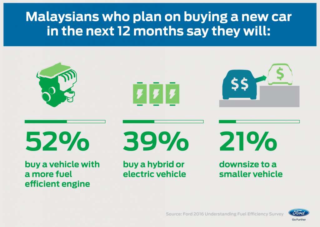 0815-Malaysia_Survey_Info7