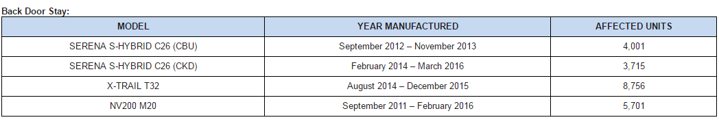 Nissan_Back_door_stay_recall