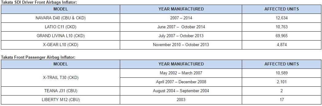 Nissan_Takata_Airbag_recall