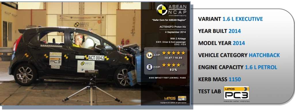 Proton Iriz ASEAN NCAP