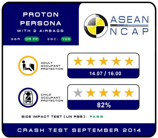 Proton Persona ASEAN NCAP