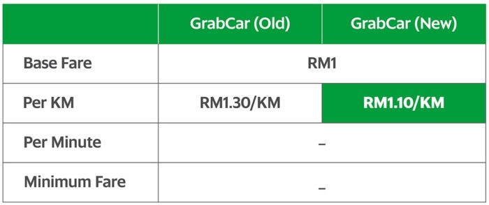 NPL new fare