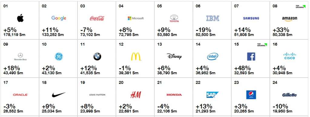 Interbrand - 1