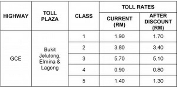 Prolintas toll rate - 1