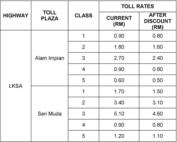 Prolintas toll rate - 2