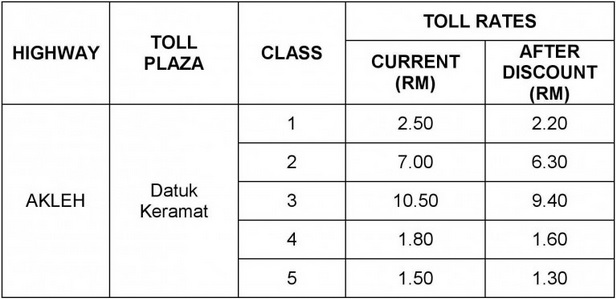 Prolintas toll rate