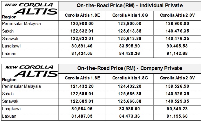 Corolla Altis