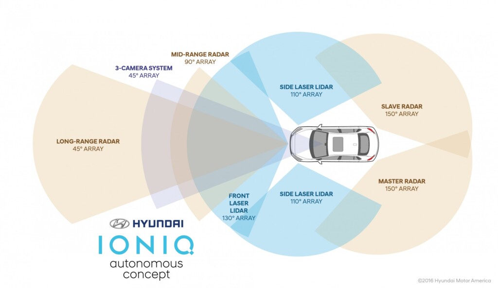 Hyundai IONIQ Autonomous Concept
