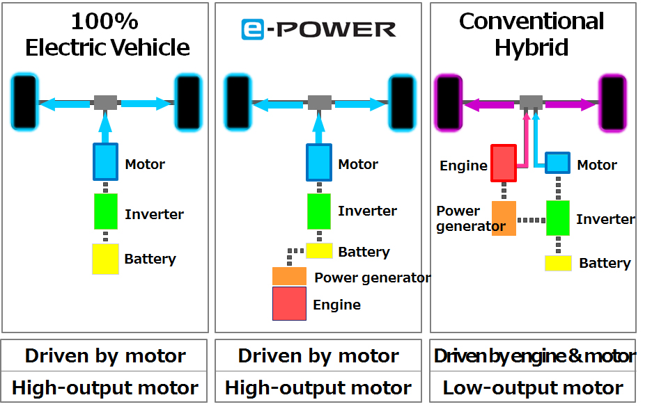 Nissan_e-Power (8)