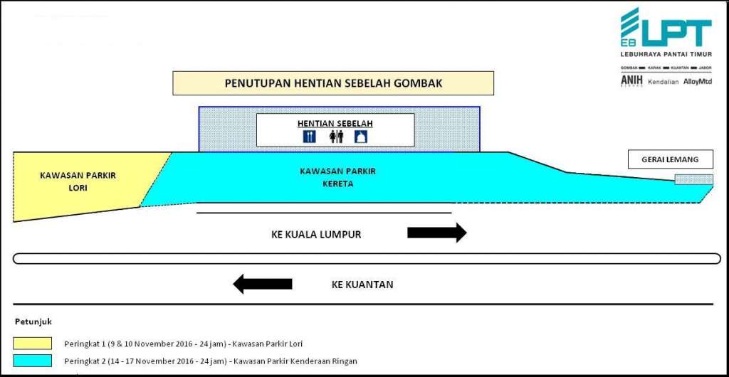 Pelan penutupan Hentian Sebelah Gombak