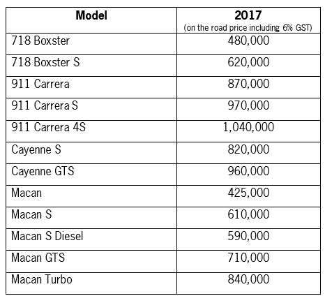 Porsche_2017_Pricelist