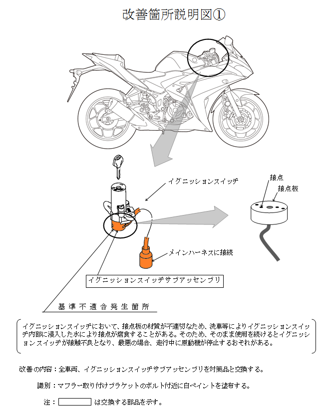 R25 Recall Ignition